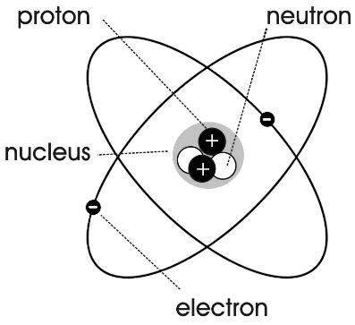 Match the following words with their definitions. 1. number of protons in an atom-example-1