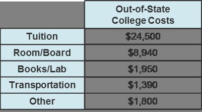 What will be the total costs for Tara's first year at the out-of-state college? Tara-example-1