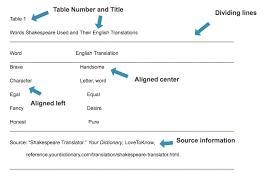 Which citation is formatted correctly using MLA guidelines-example-1