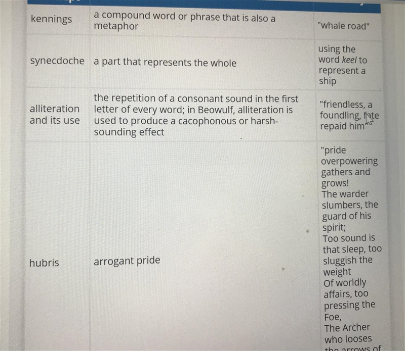 Fill in the table with definitions of the literary techniques and concepts that occur-example-1