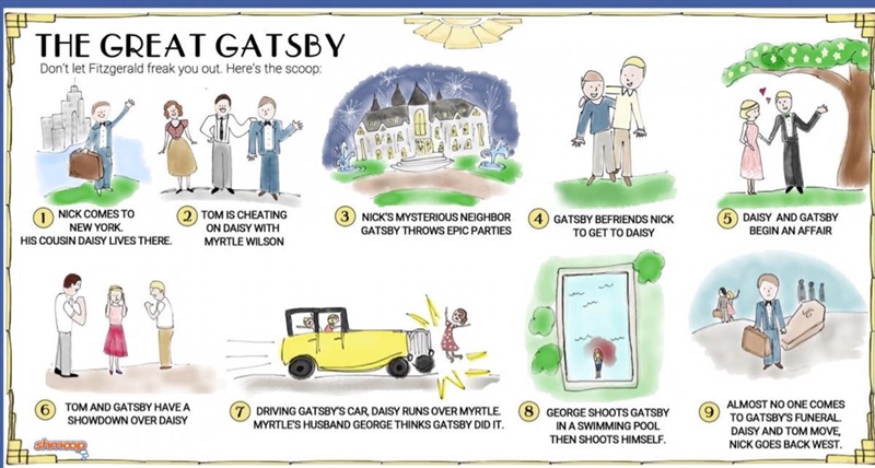 The great gatsby summary ​-example-1