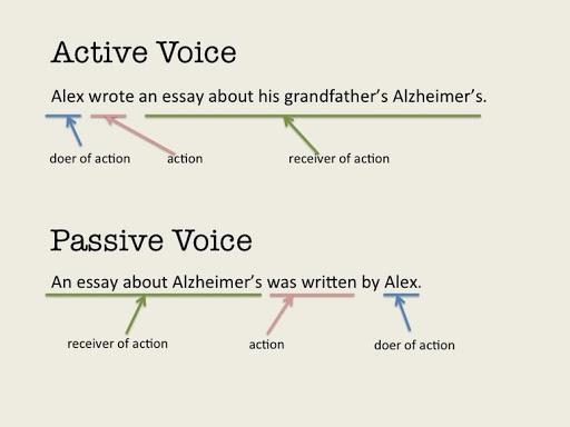 Is the sentence below written in the active voice or passive voice? Zuri found the-example-1