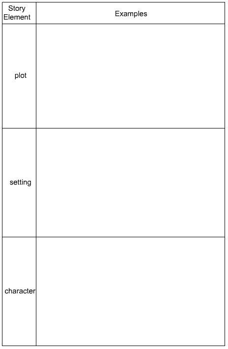 Drag each tile to the correct location. Identify each item as an example of plot, setting-example-1