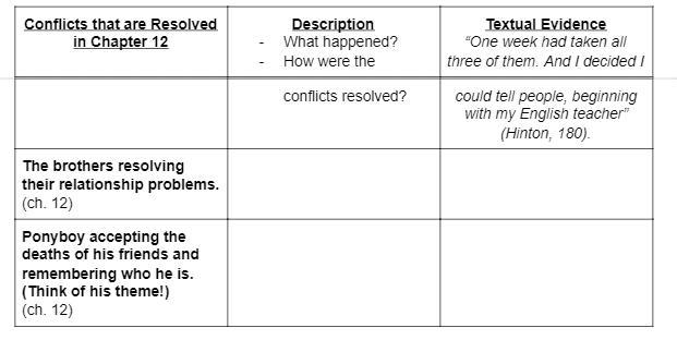 PLEASE HELP ASAP!!! THIS IS AN OUTSIDERS BOOK ASSIGNMENT: I ADDED THE ASSIGNMENT IN-example-2