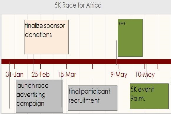 100 POINTS !!!! The above image shows a portion of the “Buy Books for Africa 5K Race-example-1