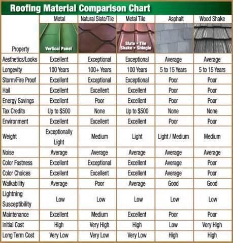 According to the graphic, which statement is true? A) Metal has a higher long-term-example-1