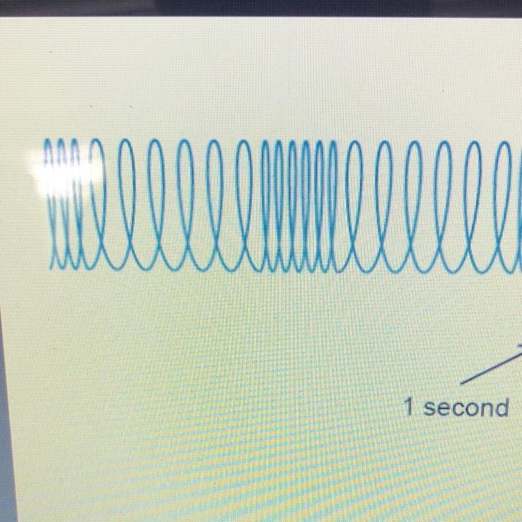 What is the frequency of this wave? 1 2 3 4-example-1