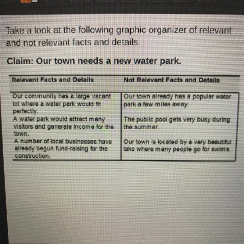 Take a look at the following graphic organizer of relevant and not relevant facts-example-1