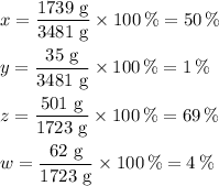 x = \frac{\text{1739 g}}{\text{3481 g}} * 100 \, \% =50 \,\%\\\\y = \frac{\text{35 g}}{\text{3481 g}} * 100 \, \% = 1 \,\%\\\\z = \frac{\text{501 g}}{\text{1723 g}} * 100 \, \% = 69 \,\%\\\\w = \frac{\text{62 g}}{\text{1723 g}} * 100 \, \% = 4 \,\%\\\\