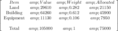 \left[\begin{array}{cccc}Item&amp;Value&amp;Weight&amp;Allocated\\$Land&amp;29610&amp;0.282&amp;21150\\$Building&amp;64260&amp;0.612&amp;45900\\$Equipment&amp;11130&amp;0.106&amp;7950\\\\$Total&amp;105000&amp;1&amp;75000\\\end{array}\right]