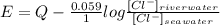 E = Q - (0.059)/(1) log([Cl^-]_(riverwater))/([Cl^-]_(seawater))