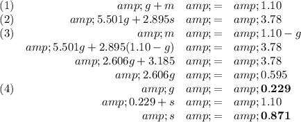 \begin{array}{lrcl}(1)&amp; g + m &amp; = &amp; 1.10\\(2) &amp;5.501g +2.895s &amp; = &amp; 3.78\\(3) &amp; m &amp; = &amp;1.10 - g\\&amp;5.501g + 2.895(1.10 - g) &amp; = &amp; 3.78\\&amp;2.606g + 3.185 &amp; = &amp; 3.78\\ &amp;2.606g &amp; = &amp; 0.595\\(4) &amp; g &amp; = &amp; \mathbf{0.229}\\&amp;0.229 + s &amp; = &amp; 1.10\\&amp; s &amp; = &amp; \mathbf{0.871}\\\end{array}