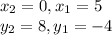 x_2 = 0, x_1 = 5\\y_2 = 8, y_1 = -4