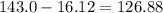 143.0-16.12=126.88