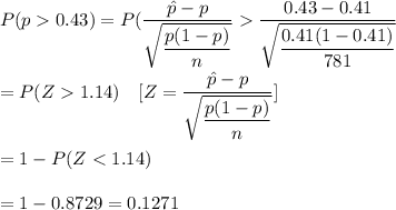 P(p>0.43)=P(\frac{\hat{p}-p}{\sqrt{(p(1-p))/(n)}}>\frac{0.43-0.41}{\sqrt{(0.41(1-0.41))/(781)}}\\\\=P(Z>1.14)\ \ \ [Z=\frac{\hat{p}-p}{\sqrt{(p(1-p))/(n)}}]\\\\=1-P(Z<1.14)\\\\=1- 0.8729=0.1271