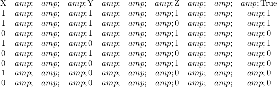 \begin{array}{cccccccccccc} \text{X} &amp;&amp;&amp; \text{Y} &amp;&amp;&amp; \text{Z} &amp;&amp;&amp; \text{True} \\1 &amp;&amp;&amp; 1 &amp;&amp;&amp; 1&amp;&amp;&amp; 1 \\ 1 &amp;&amp;&amp; 1 &amp;&amp;&amp; 0&amp;&amp;&amp;1 \\ 0 &amp;&amp;&amp; 1 &amp;&amp;&amp; 1&amp;&amp;&amp;0 \\ 1 &amp;&amp;&amp; 0 &amp;&amp;&amp; 1&amp;&amp;&amp;1 \\ 0&amp;&amp;&amp; 1 &amp;&amp;&amp; 0&amp;&amp;&amp;0 \\ 0 &amp;&amp;&amp; 0 &amp;&amp;&amp; 1&amp;&amp;&amp;0 \\ 1 &amp;&amp;&amp; 0 &amp;&amp;&amp; 0&amp;&amp;&amp;0 \\ 0 &amp;&amp;&amp; 0 &amp;&amp;&amp; 0&amp;&amp;&amp;0 \\ \end{array}