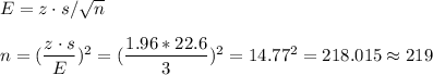 E=z\cdot s/√(n)\\\\n=((z\cdot s)/(E))^2=((1.96*22.6)/(3))^2=14.77^2=218.015\approx 219