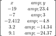 \left[\begin{array}{cc}x&amp;y\\-19&amp;23.4\\-7&amp;3\\-2.412&amp;-4.8\\3.2&amp;-14.34\\9.1&amp;-24.37\end{array}\right]