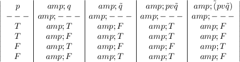 \left|\begin{array}cp&amp;q&amp;\~q&amp;pv\~q&amp;\~(pv\~q)\\---&amp;---&amp;---&amp;---&amp;---\\T&amp;T&amp;F&amp;T&amp;F\\T&amp;F&amp;T&amp;T&amp;F\\F&amp;T&amp;F&amp;F&amp;T\\F&amp;F&amp;T&amp;T&amp;F\\\end{array}\right|