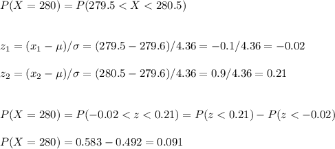 P(X=280)=P(279.5<X<280.5)\\\\\\z_1=(x_1-\mu)/\sigma=(279.5-279.6)/4.36=-0.1/4.36=-0.02\\\\z_2=(x_2-\mu)/\sigma=(280.5-279.6)/4.36=0.9/4.36=0.21\\\\\\P(X=280)=P(-0.02<z<0.21)=P(z<0.21)-P(z<-0.02)\\\\P(X=280)=0.583-0.492=0.091