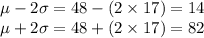 \mu-2\sigma=48-(2*17)=14\\\mu+2\sigma=48+(2*17)=82