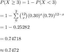 P(X\geq 3)=1-P(X<3)\\\\=1-\sum\limits^(2)_(0){{12\choose x}(0.30)^(x)(0.70)^(12-x)}\\\\=1-0.25282\\\\=0.74718\\\\\approx 0.7472