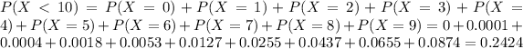 P(X < 10) = P(X = 0) + P(X = 1) + P(X = 2) + P(X = 3) + P(X = 4) + P(X = 5) + P(X = 6) + P(X = 7) + P(X = 8) + P(X = 9) = 0 + 0.0001 + 0.0004 + 0.0018 + 0.0053 + 0.0127 + 0.0255 + 0.0437 + 0.0655 + 0.0874 = 0.2424