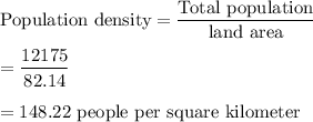 \text{Population density}=\frac{\text{Total population}}{\text{land area}}\\\\=(12175 )/(82.14)\\\\=148.22\ \text{people per square kilometer}