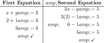 \begin{array}c\textbf{First Equation}&amp;\textbf{Second Equation}\\\cline{1-2}\begin{aligned}x+y&amp;=3\\2+1&amp;=3\\3&amp;=3\\&amp;\checkmark\end{aligned}&amp;\begin{aligned}3x-y&amp;=5\\3(2)-1&amp;=5\\6-1&amp;=5\\5&amp;=5\\&amp;\checkmark\end{aligned}\end{array}