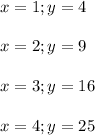 x=1;y=4\\\\x=2;y=9\\\\x=3;y=16\\\\x=4;y=25