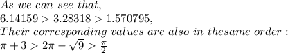 As\ we\ can\ see\ that,\\6.14159>3.28318>1.570795,\\Their\ corresponding\ values\ are\ also\ in\ the same\ order:\\\pi +3 >2\pi -√(9)>(\pi )/(2)