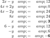 \begin{array}{rcr}2x - y &amp; = &amp; 12\\4x + 2y &amp; = &amp; 0\\4x - 2y &amp; = &amp; 24\\8x&amp;=&amp;24\\x &amp; = &amp; \mathbf{3}\\6 - y &amp; = &amp; 12\\-y &amp; = &amp;6\\y &amp; = &amp; \mathbf{-6}\\\end{array}\\