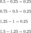 0.5 - 0.25 = 0.25\\\\0.75-0.5 = 0.25\\\\1.25-1=0.25\\\\1.5-1.25=0.25