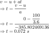 v=u+at\\\Rightarrow t=(v-u)/(a)\\\Rightarrow t=(0-(100)/(3.6))/(-385.802469136)\\\Rightarrow t=0.072\ s