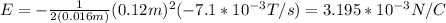 E=-(1)/(2(0.016m))(0.12m)^2(-7.1*10^(-3)T/s)=3.195*10^(-3)N/C