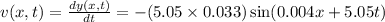 v(x,t) = (dy(x,t))/(dt) = -(5.05* 0.033)\sin(0.004x + 5.05t)