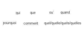 Choose the words from this list that complete the questions below corresponding to-example-1