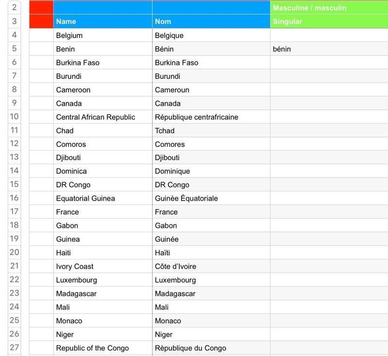 Please help me find the masculine for those countries if you can can you please do-example-1