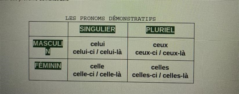 Fill in the blanks using one of these. (picture) ----------- Complétez les phrases-example-1