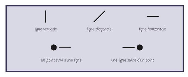 Drawing from the following building blocks, string together at least five statements-example-1