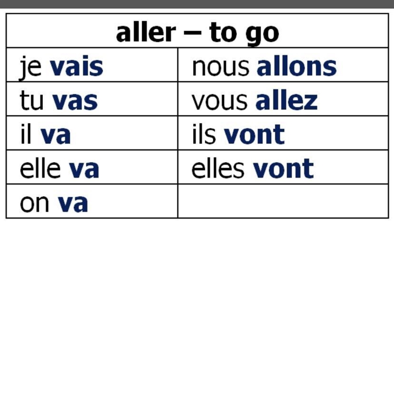 Conjugate the verbs Faire and Aller. Please it’s due in one day-example-1