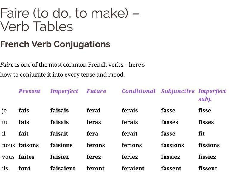 Conjugate the verbs Faire and Aller. Please it’s due in one day-example-1