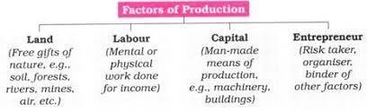 Examples of factor of land-example-1