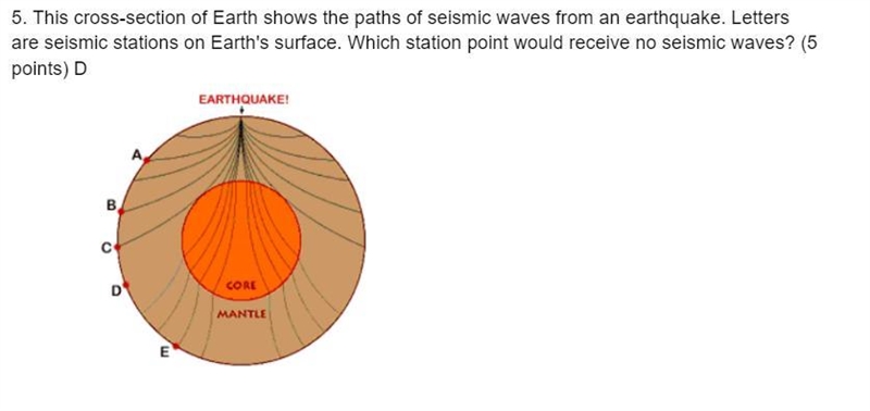 This cross-section of Earth shows the paths of seismic waves from an earthquake. Letters-example-2