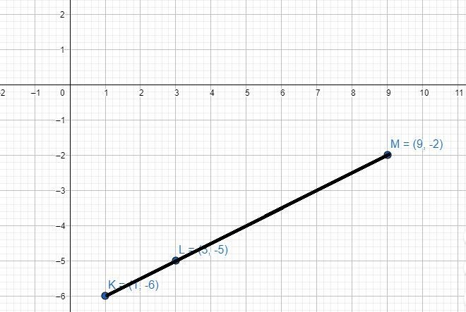 Given directed line segment KM , find the coordinates of L such that the ratio of-example-1