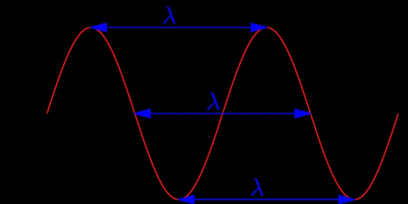 Which of the following defines the wavelength of a wave? a. the height of a wave between-example-1