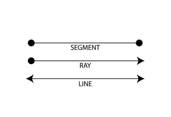 Wijchen is the definition of a line segment?-example-1