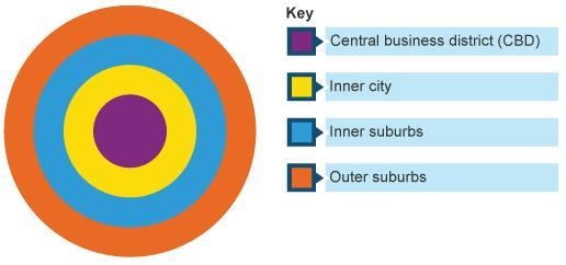 What is the symbolic center of a city for business and entertainment-example-1