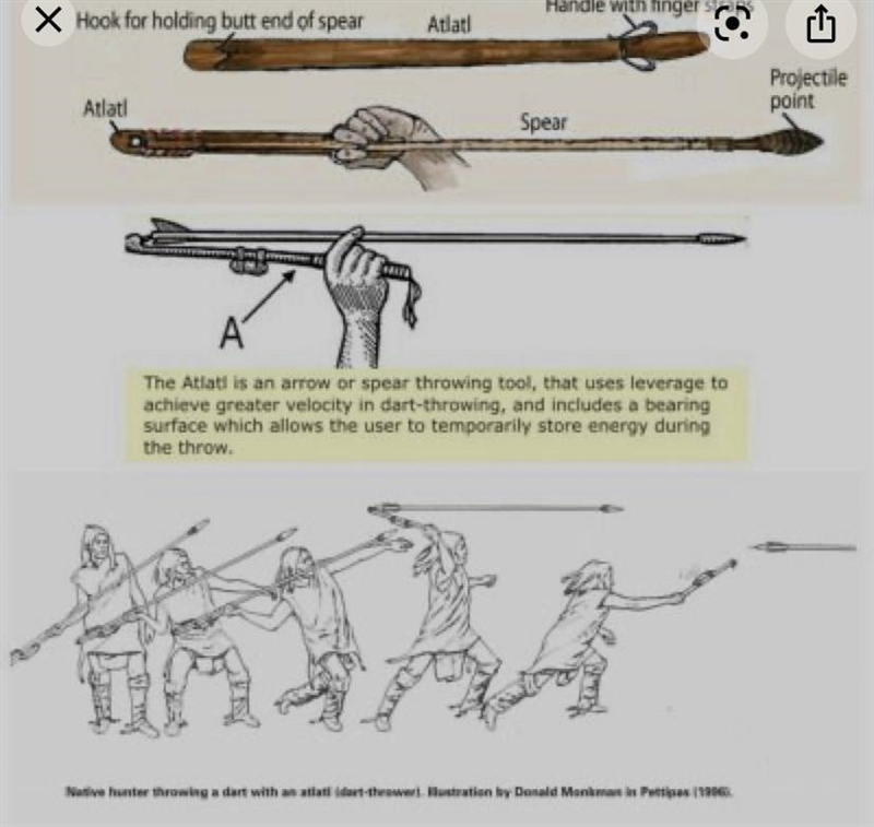 The atlatl was an ancient tool used to throw spears with greater force than throwing-example-1