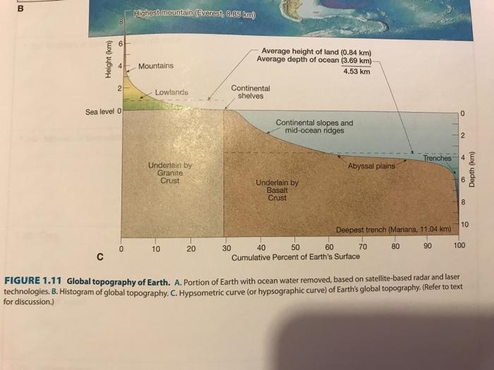 Seismologists indicate that the average thickness of granitic continental crust is-example-1